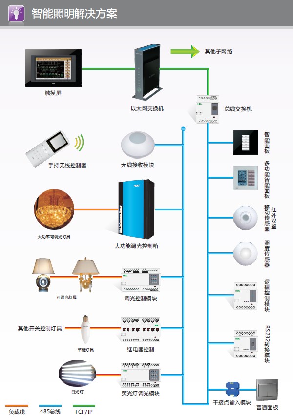 別墅裝修設(shè)計智能燈光