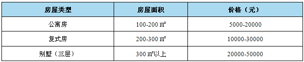 別墅裝修設(shè)計智能家居